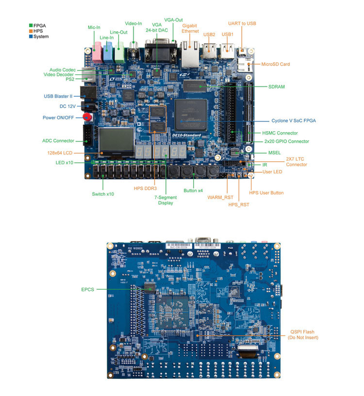 Educational DIY Kit Electronic - مراجعة Diy Electronics Videos وسعره